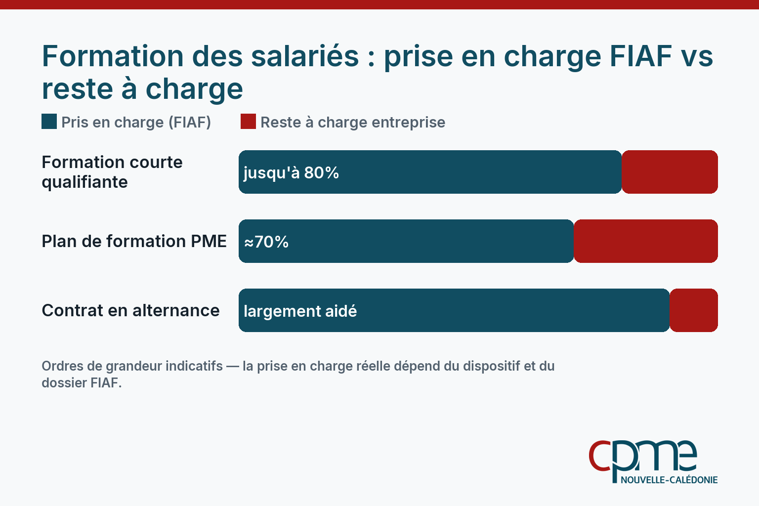 Prise en charge d'une formation par le FIAF